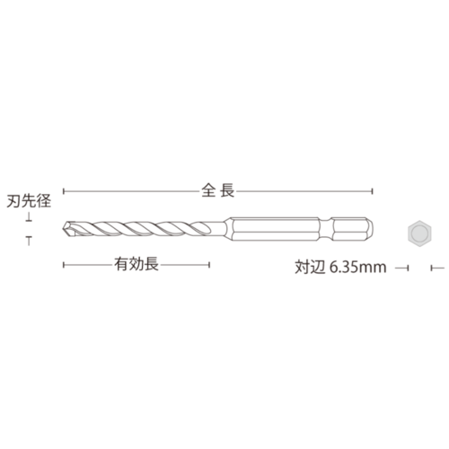 充電インパクトドライバービット RJタイプ