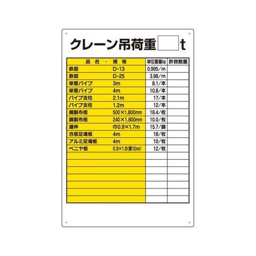 リフト関係標識 クレーン吊荷重○t 33