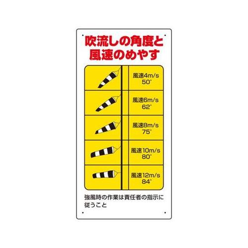 玉掛関係標識 吹き流し角度と風速のめやす