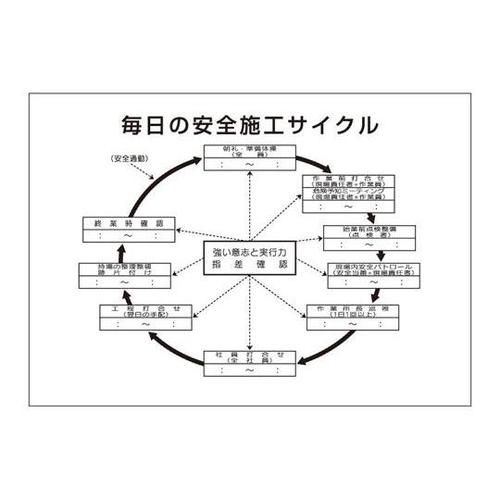 毎日の安全施工サイクル(A2サイズ) 3