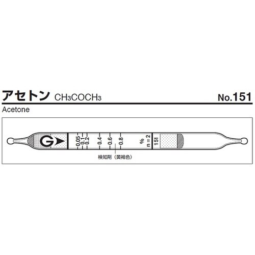 ガス検知管 151