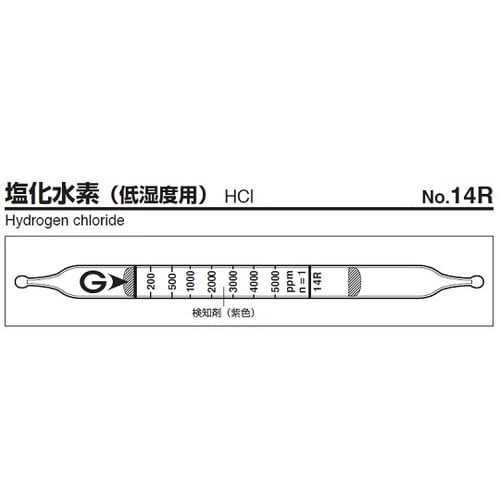 ガス検知管 14R
