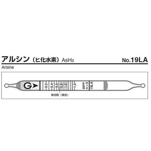 ガス検知管 19LA