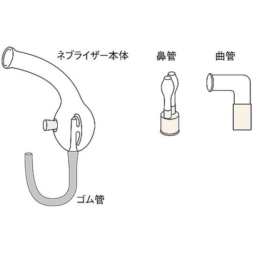 日商式吸入用コンプレッサー ネブライザーセット