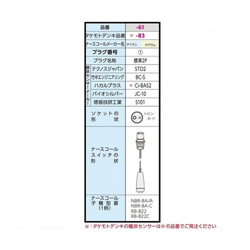 ベッドコール コードレスタイプ 標準2P