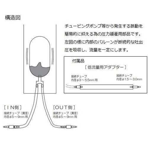 脈動軽減装置 交換用シリンダー