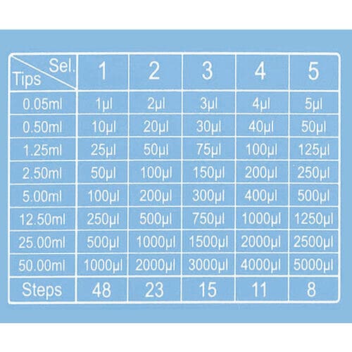 ピペット (連続分注タイプ) 用 チップ 5mL