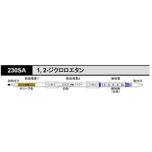 【冷蔵】ガス検知管1.2ジクロロエタン230SA
