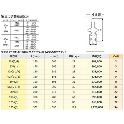 FC一次圧力調整弁 GD−4R−65A