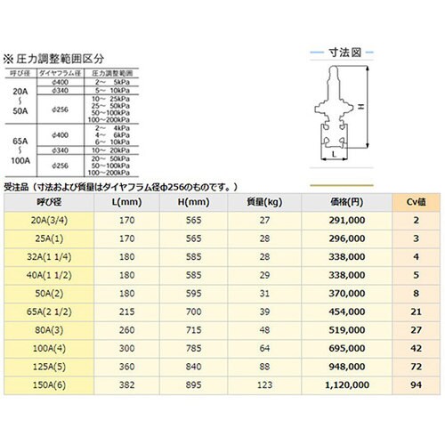 FC一次圧力調整弁 GD−4R−25A