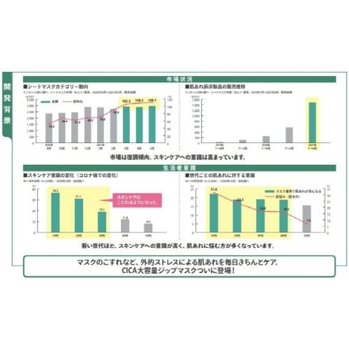 クリアターン CICA モイストマスク×4