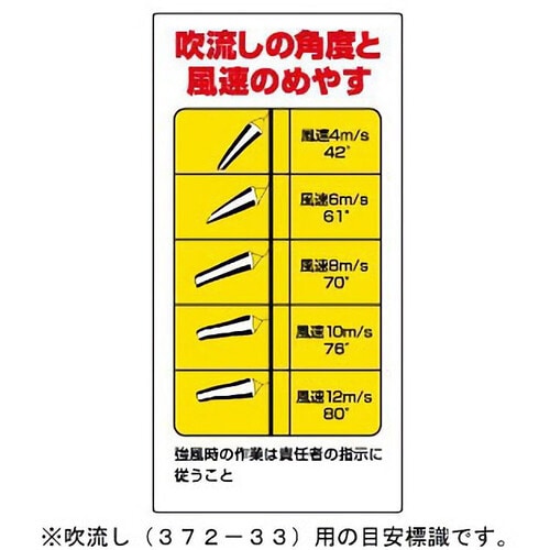 玉掛関係標識 吹流し角度と風速のめやす
