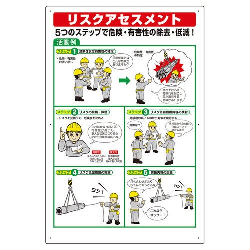 標識 320−40A リスクアセスメント