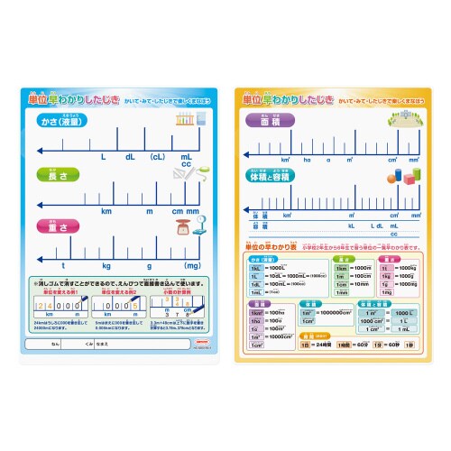 単位早わかり下敷 B5判 ×10