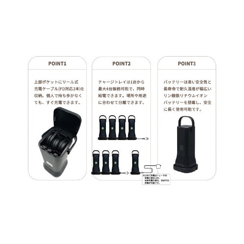 充電ドック付きポータブルバッテリー「ポポフ」