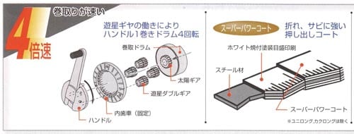 ステンレススピードテクロン 10mm巾50m