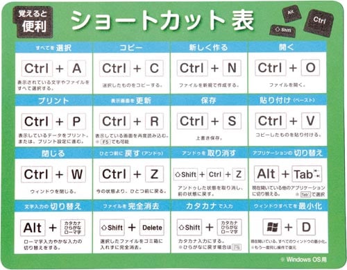 マウスパッドショートカット表付