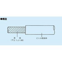 フジクラ KIV 8 SQ 電線 20m