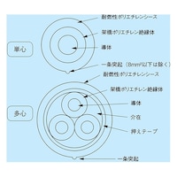 �t�W�N���@�d�̓P�[�u���@�Q�O���@�d�l�@�U�O�O�u