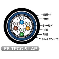 冨士電線 LAN用ツイストケーブル(シールドタイプ/屋外用) 黒 10m FSTPCC5LAP 0.5MMX4P FSTPCC5LAP 0.5MMX4 1巻