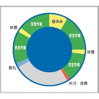 つくし工房 つくし 小型掲示板パーツ 安全施工サイクル(KG214の時計無し