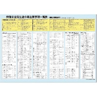 �����H�[�@�����@�|�X�^�[�@�@�߃`���[�g�i�J�����q�@�ߎ�v�����ꗗ�\