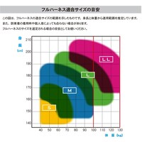 藤井電工 TSUYORON レヴォハーネス ツインランヤード付き 伸縮式ノビロン(BK) 黒・赤 Mサイズ 胸D環付き TH508OT2NV93SVOTBKRM 1本