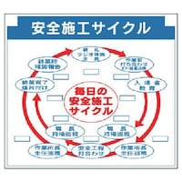 ユニット ユニット 安全掲示板組合せ型部品(L)安全施工…