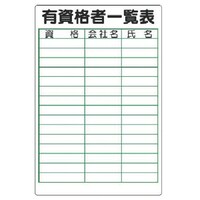 ユニット ユニット 有資格者一覧表