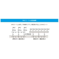 マツナミ MASコートスライドグラス 水切放フロスト t1.0 100枚入