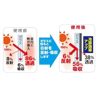 �����e�b�N�R�}�[�X�@��q�\��Q�O�����K�C�h