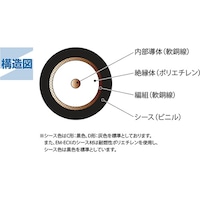 �����g�����P�[�u���@�P���i�P�O�O�����j�@�R�b�Q�u