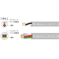 富士電線工業 600Vビニルキャブタイヤケーブル 10m巻 VCT 5.5SQX 4C