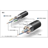 着色識別ポリエチレン絶縁ビニルシースケーブル