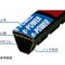 mini photo