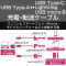 RPP[u^PDO