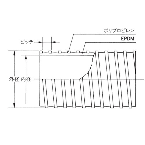 【カット品】耐寒耐熱ダクトホース TAC