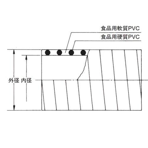 【カット品】食品用ホース TAC SD−