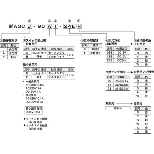 A3CT−90E0−W 押ボタンスイッチ