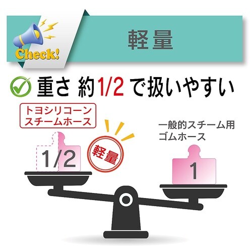 スチーム・高温水用耐熱耐圧ホース トヨシ