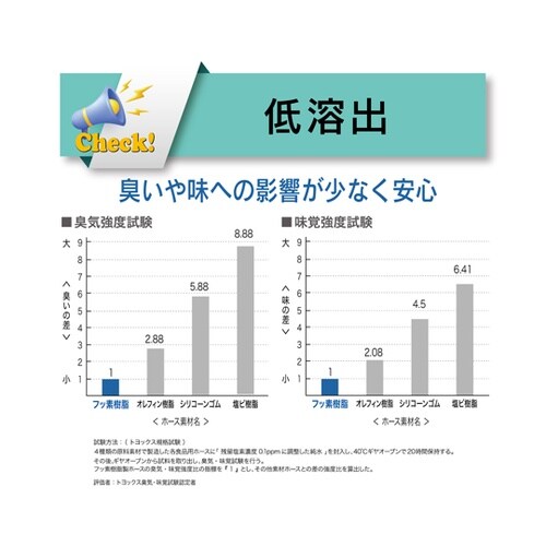 フッ素ホース トヨフッソソフトSホース