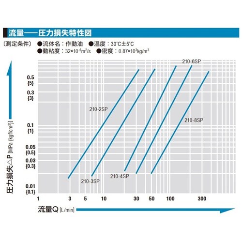 210カプラ(プラグ)特殊鋼(ニッケルめ