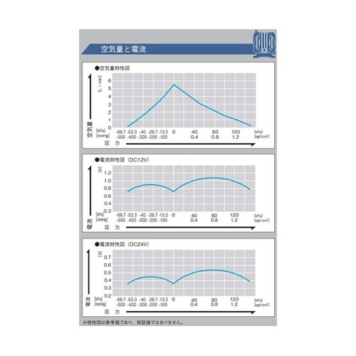 DCモータ駆動ポンプ コンプレッサ・真空