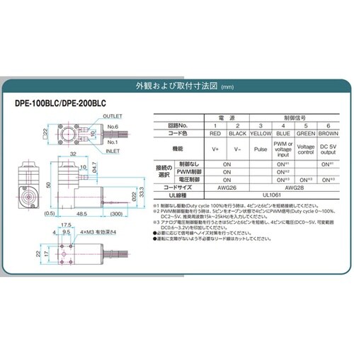DCモータ駆動液体ポンプ0ー100kPa