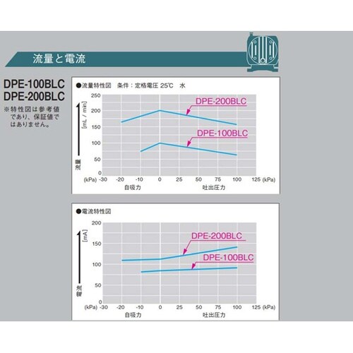 DCモータ駆動液体ポンプ0ー100kPa
