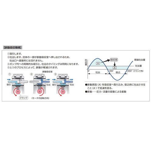 DCモータ駆動液体ポンプ0ー100kPa
