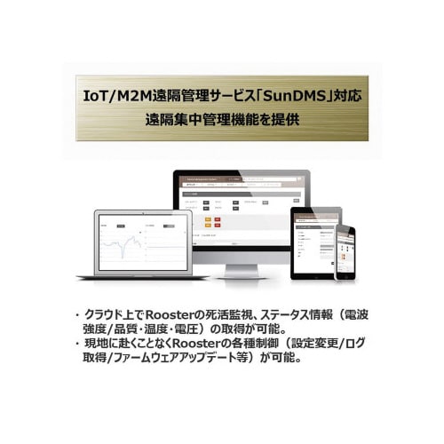 Linuxゲートウェイ アダプタ+アンテナセット