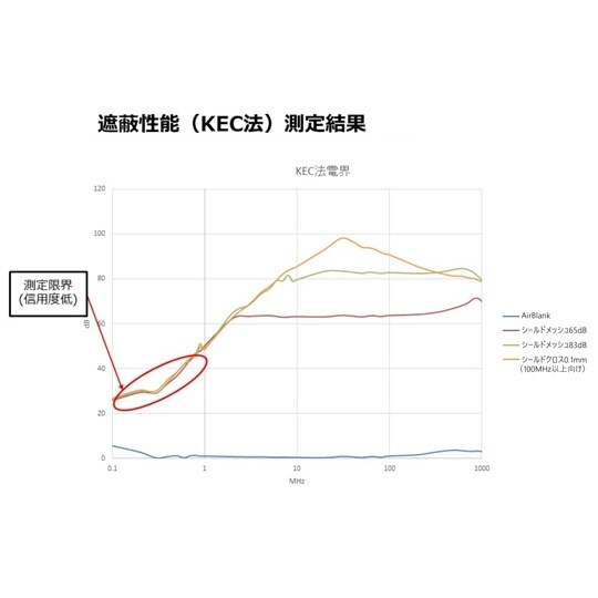電磁波シールドクロス 0.1mm厚タイプ