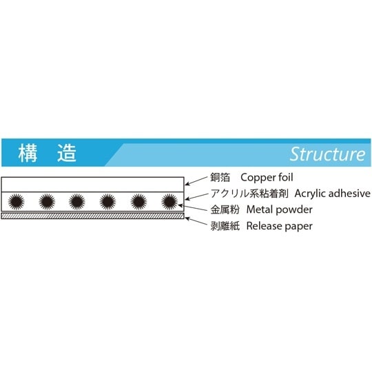 電解銅箔テープ(薄型品)CU−8ST 8