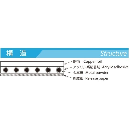 電解銅箔テープ(薄型品)CU−25ST
